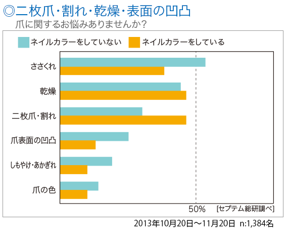 二枚爪・割れ・乾燥・表面の凹凸