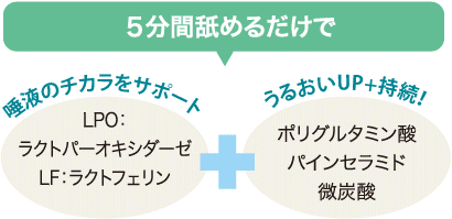 5分間舐めるだけで